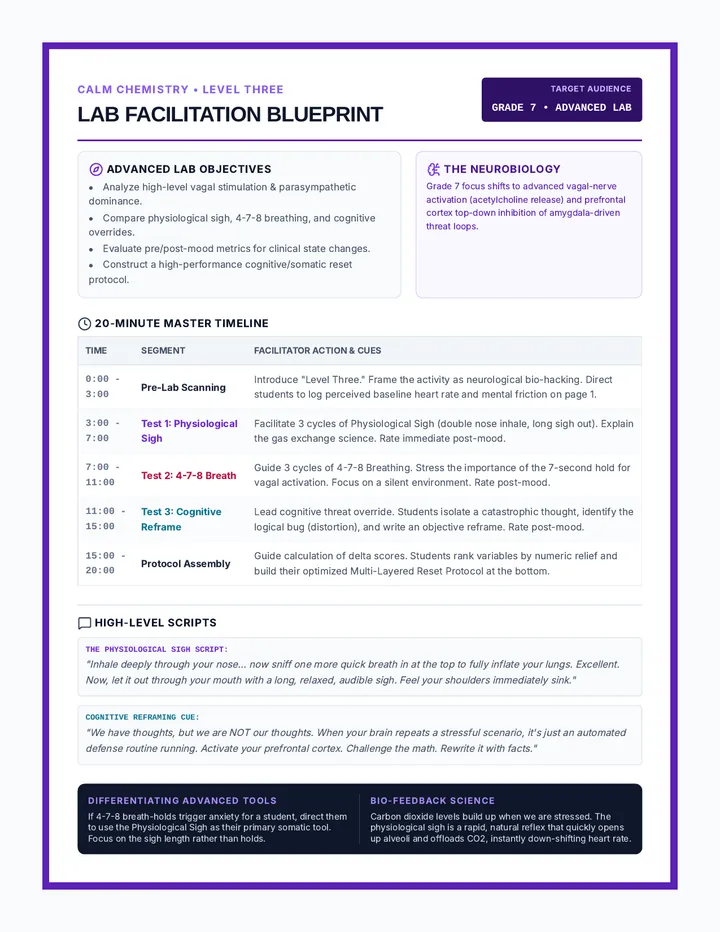 Level Three Lab Blueprint