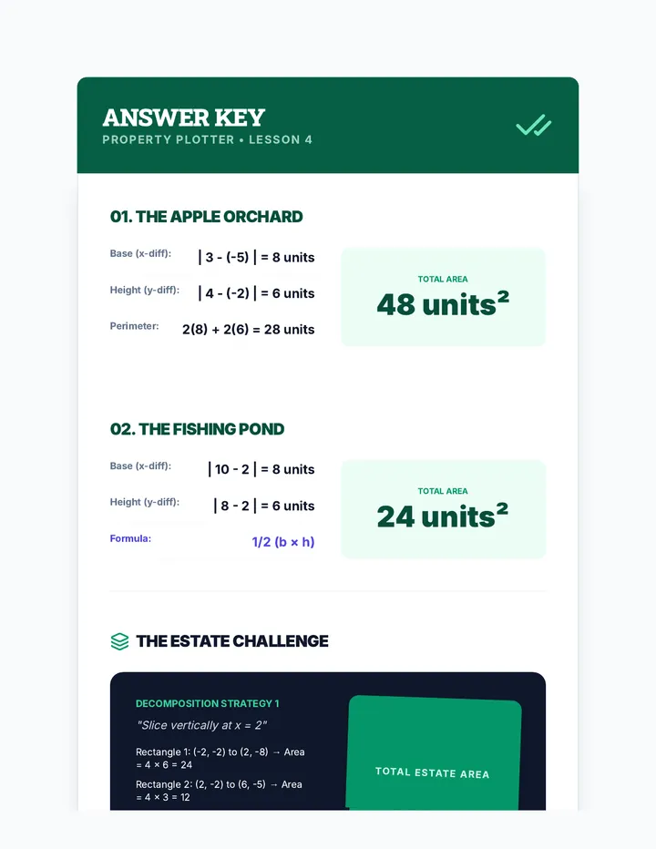 Property Plotter Answer Key