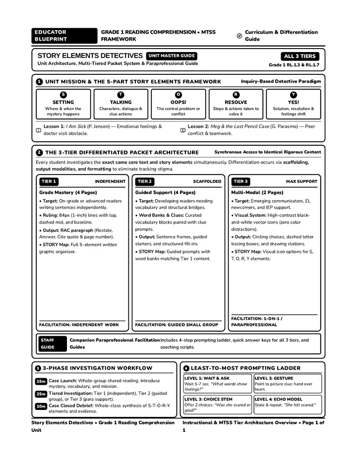Unit Architecture Overview Guide