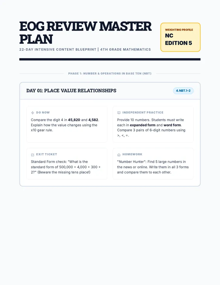 EOG 4th Grade Math Review Plan Fleshed Out