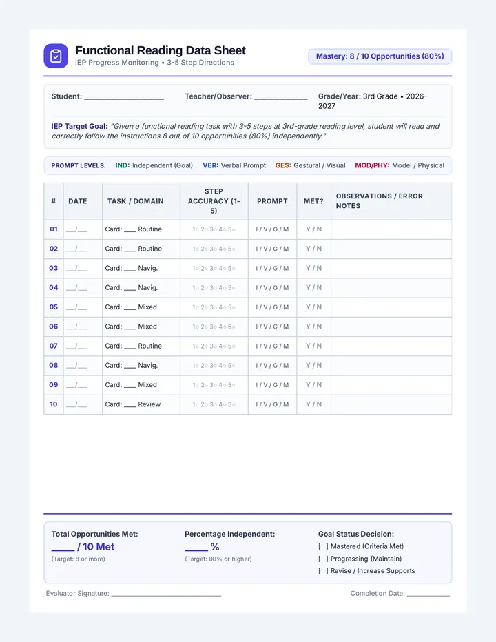 Progress Pilot Data Sheet