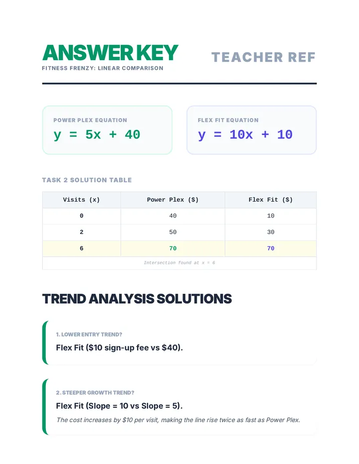 Fitness Frenzy Answer Key