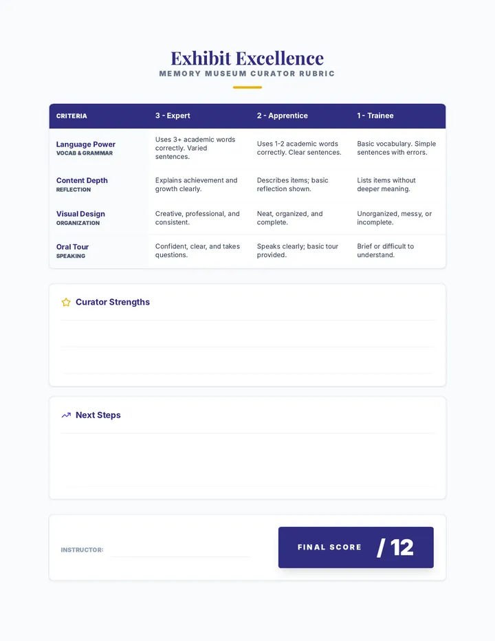 Exhibit Excellence Rubric