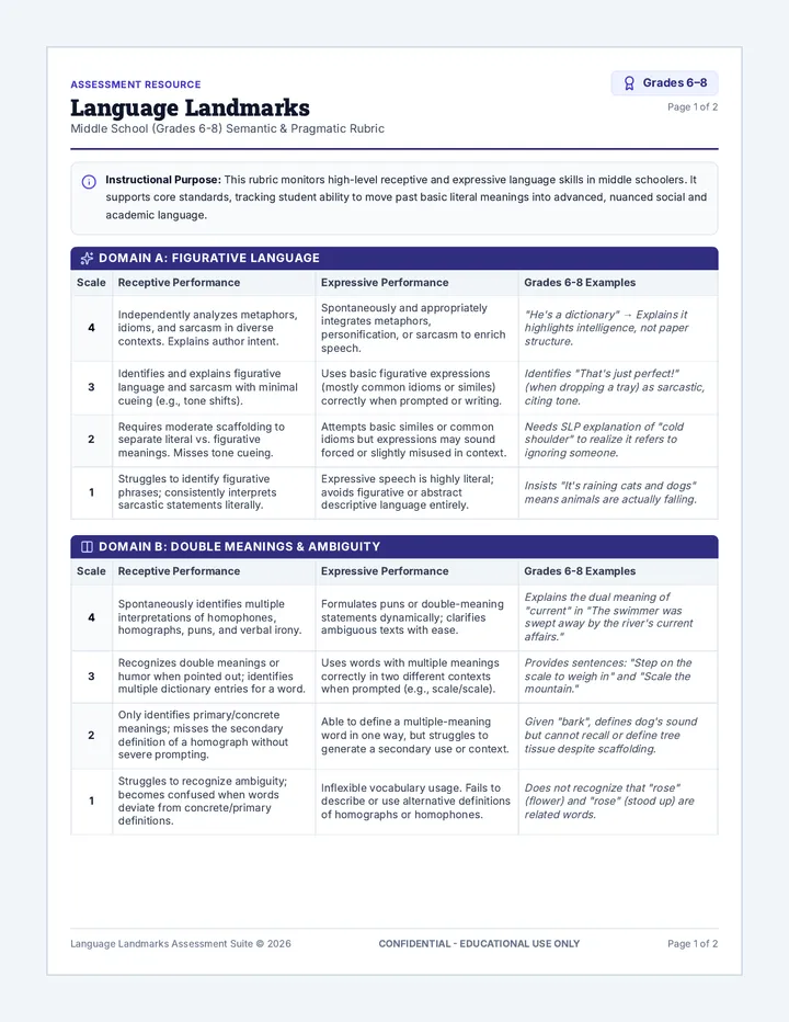 Language Landmark Rubric Guide