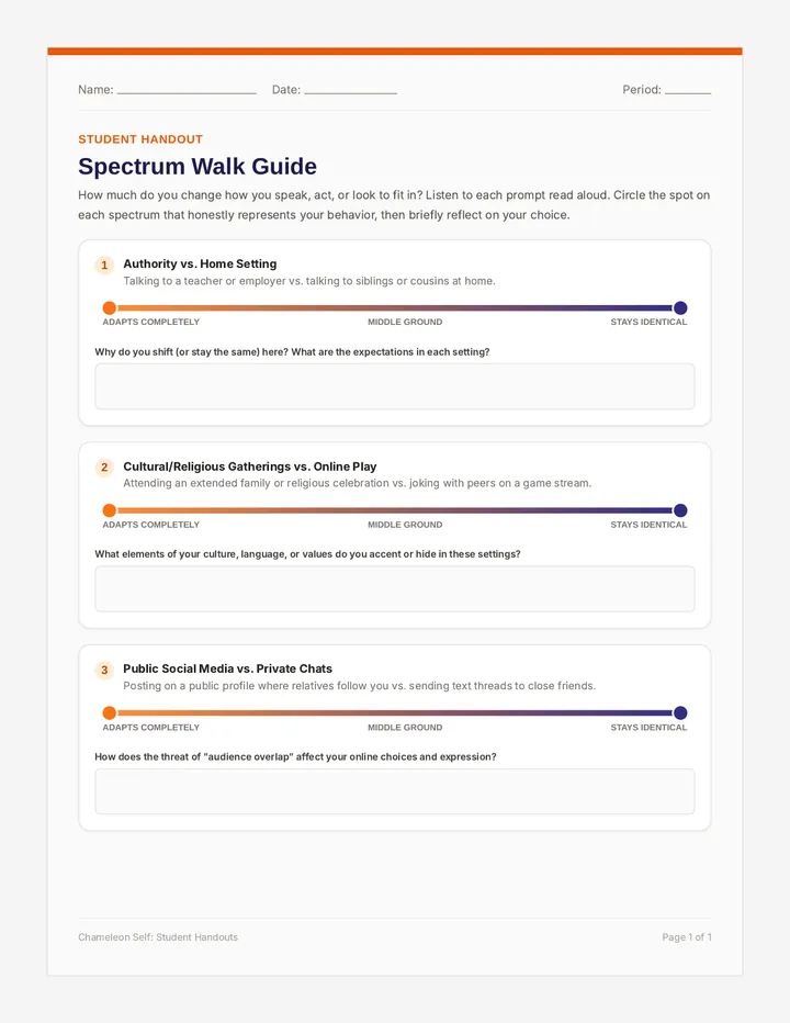 Identity Spectrum Walk