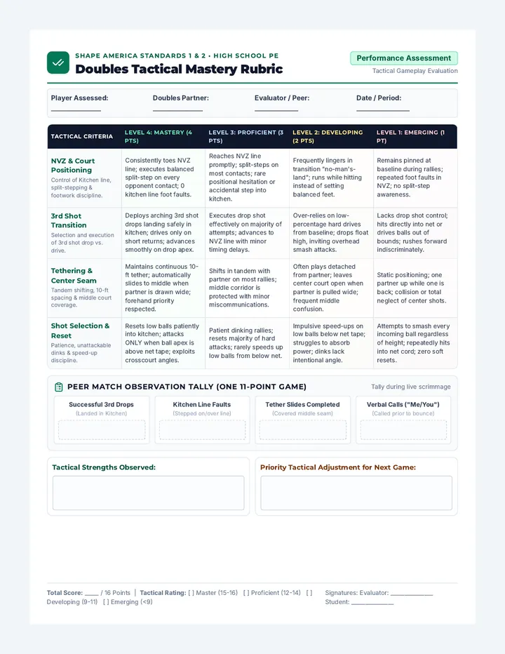 Doubles Performance Rubric