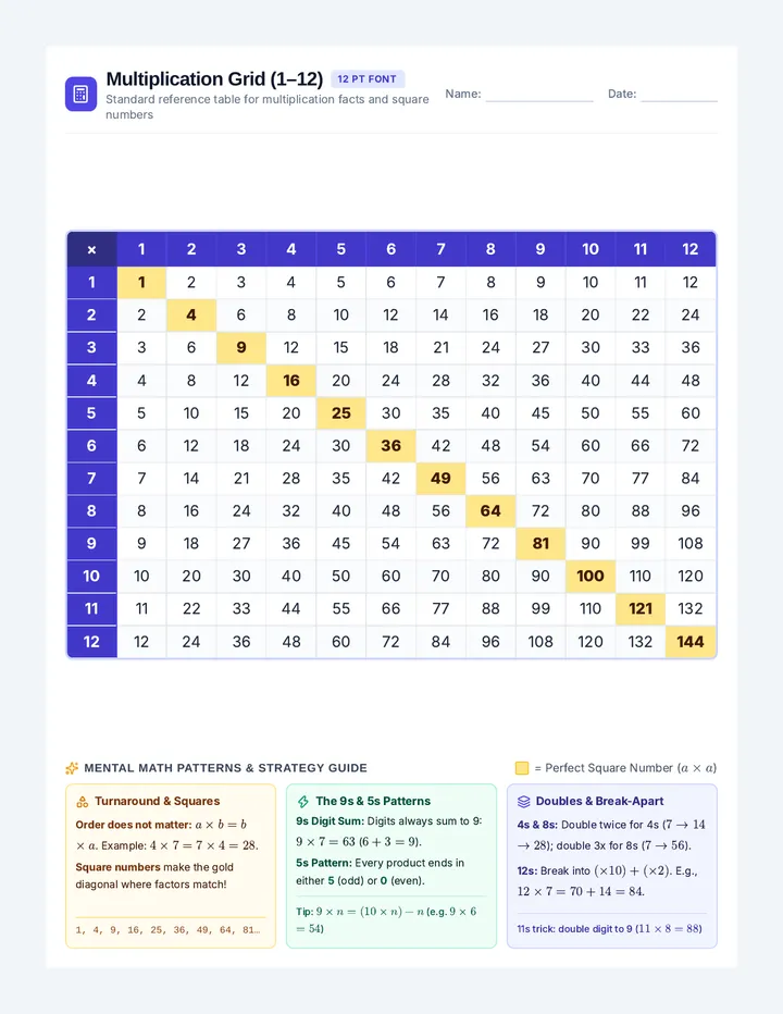 Multiplication Grid Reference Chart