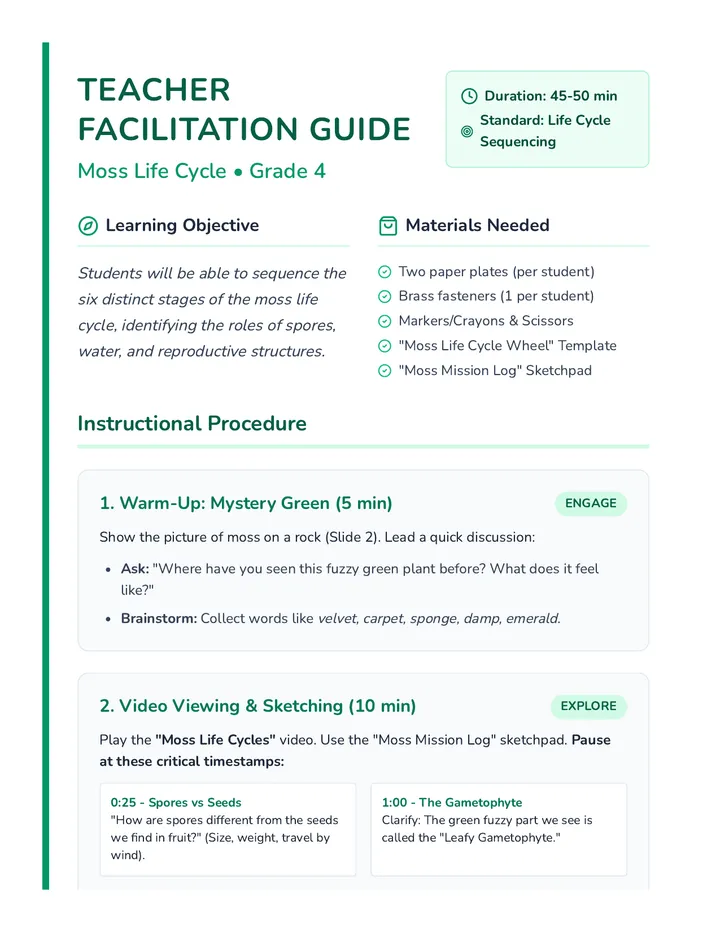 Moss Life Cycle Teacher Guide