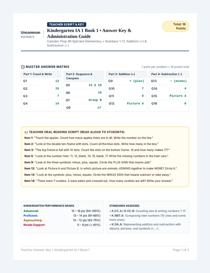 Kindergarten Math Answer Key