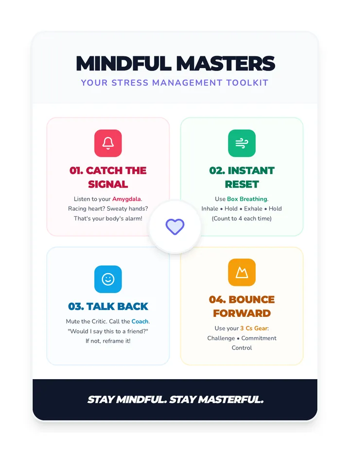 Mindful Masters Anchor Poster v3 Fixed