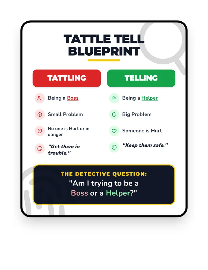 Tattle Tell Blueprint Anchor Chart