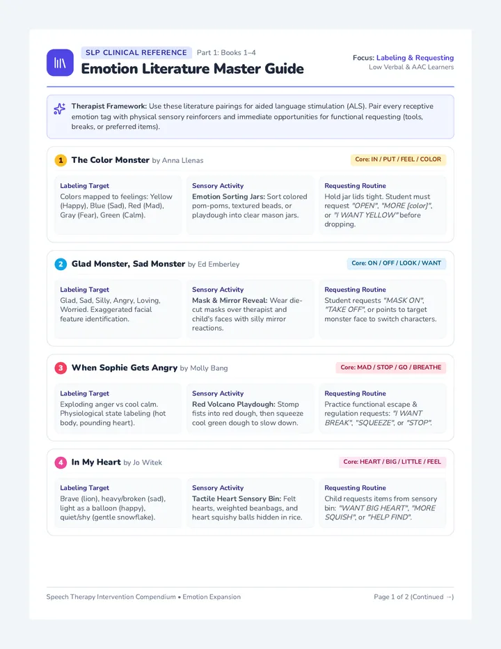 Emotion Literature Master Guide