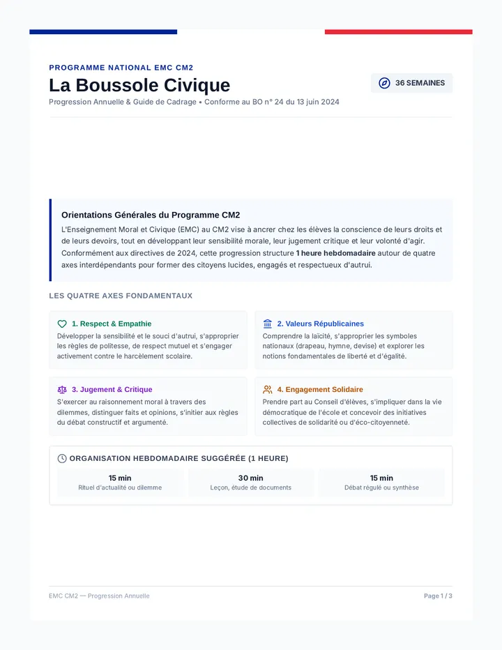 Boussole Civique Tableau de Progression