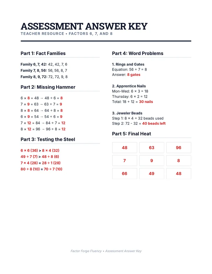 Master Blacksmith Answer Key