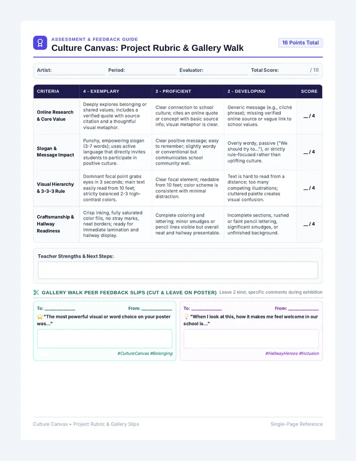 Culture Canvas Project Rubric