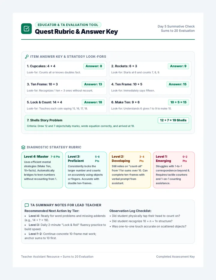 Quest Rubric Answer Key
