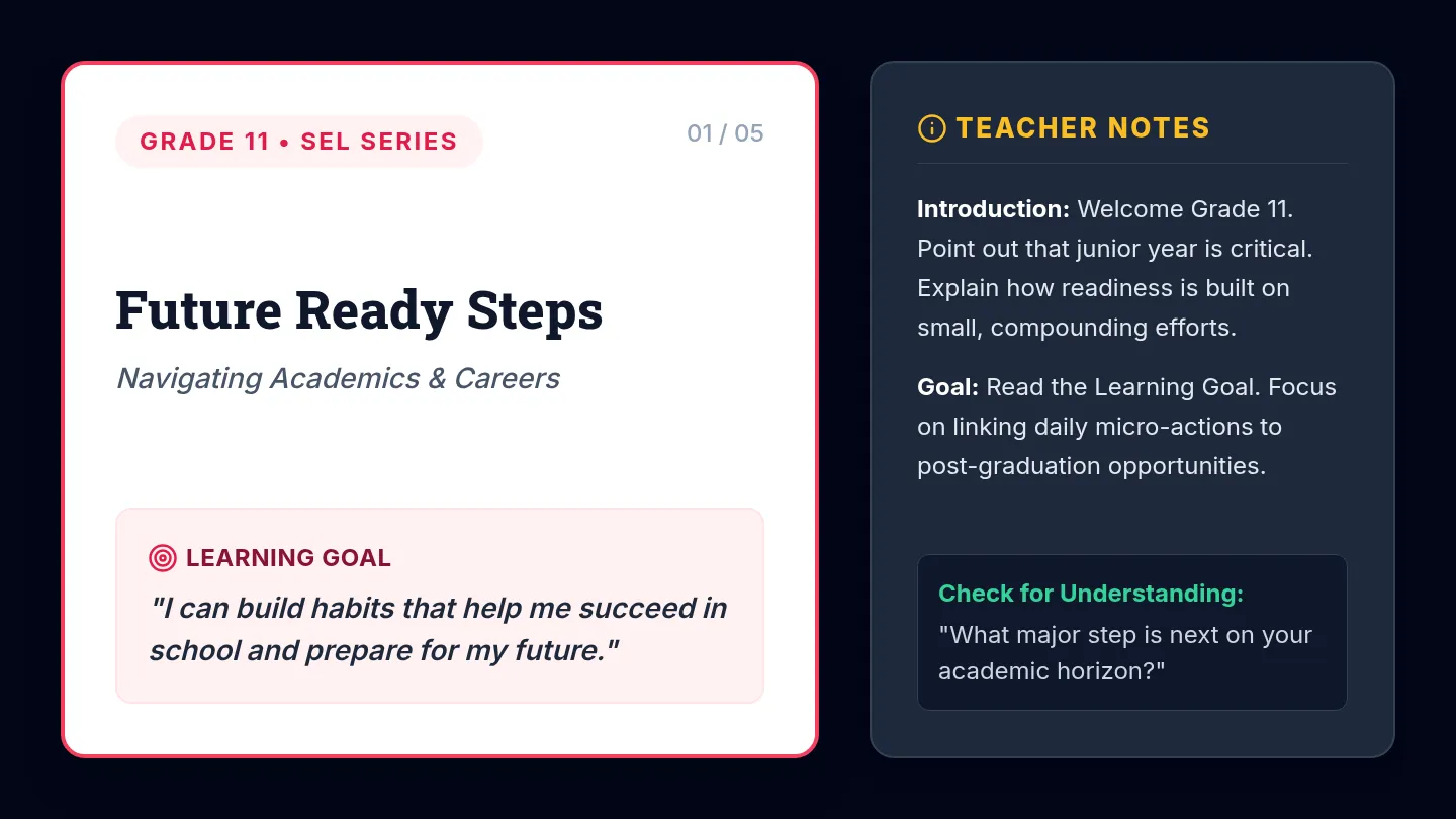 Future Ready Steps Slides