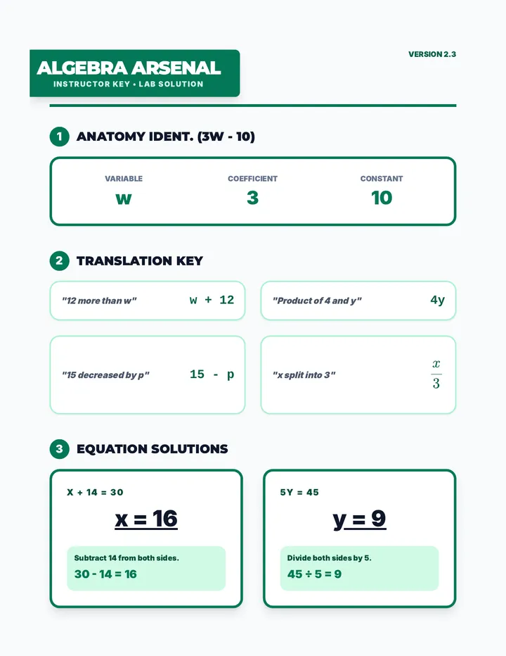 Algebra Arsenal Answer Key