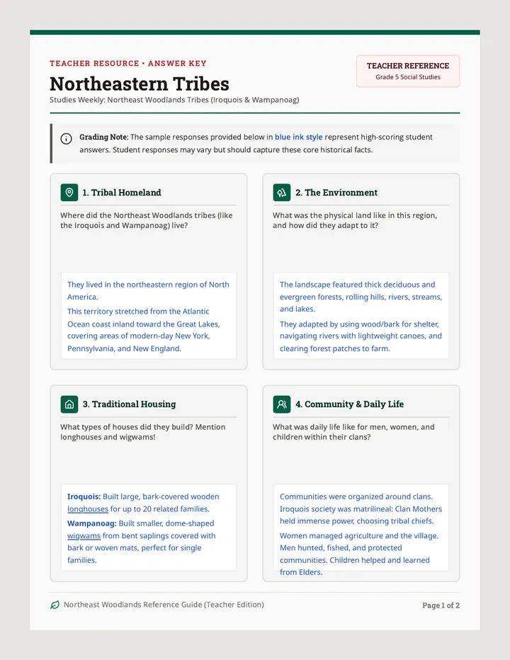 Northeastern Tribes Answer Key