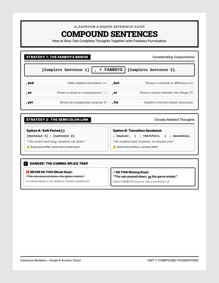 Compound Sentences Anchor Chart