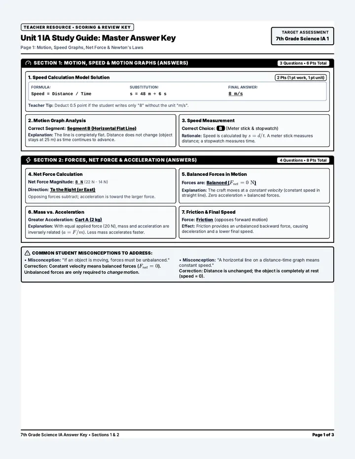 Unit 1 IA Answer Key