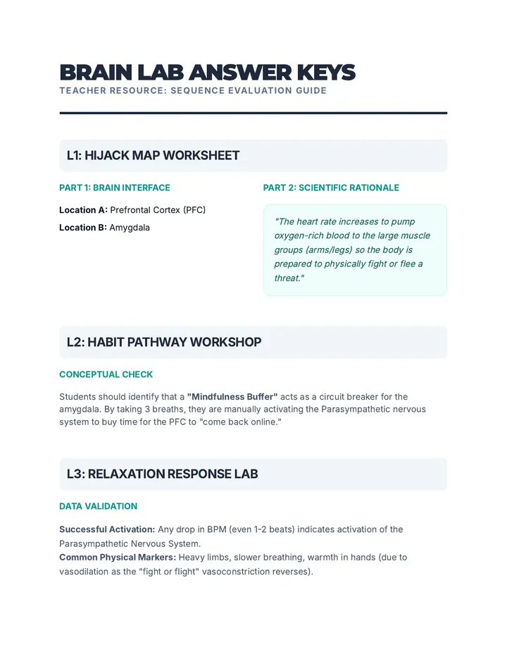 Brain Lab Answer Keys