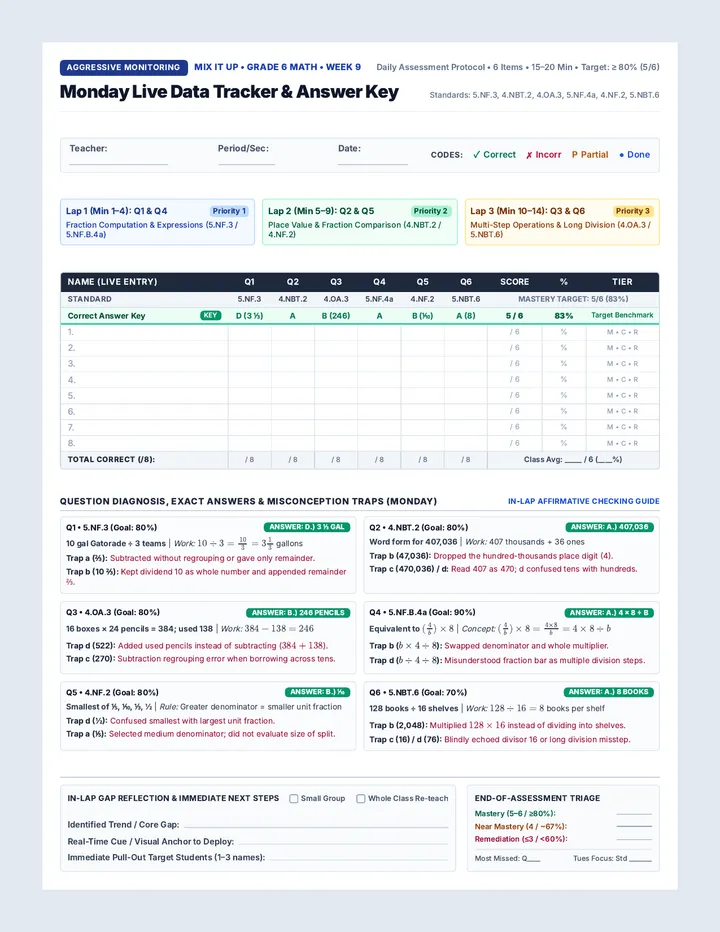 Mix It Up Monitoring Tracker