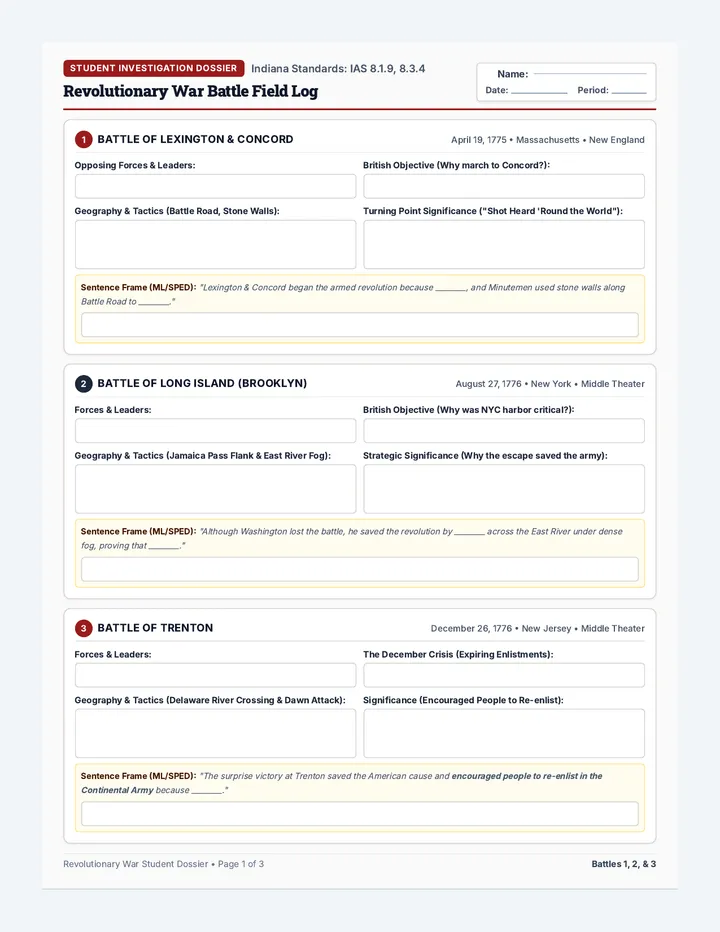 Battle Dossier Activity