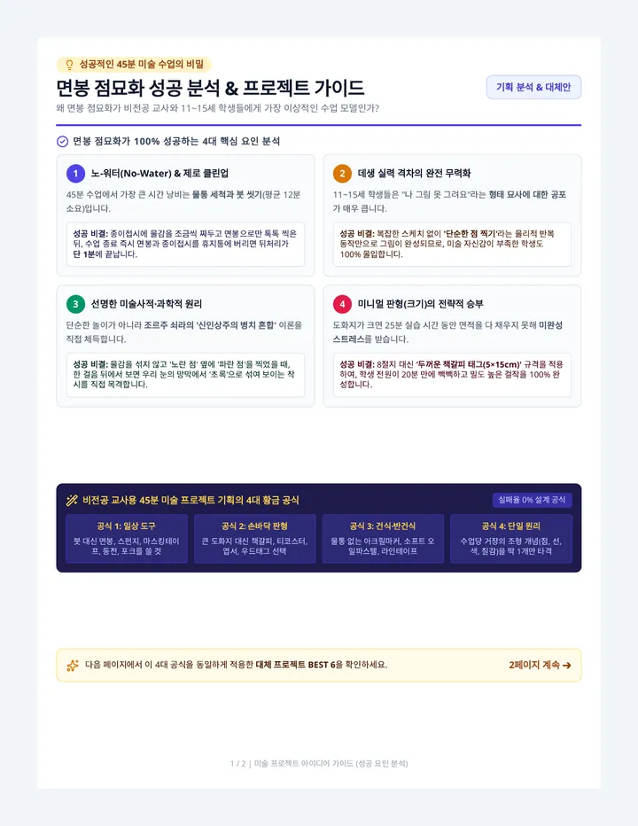 미술 프로젝트 아이디어 가이드
