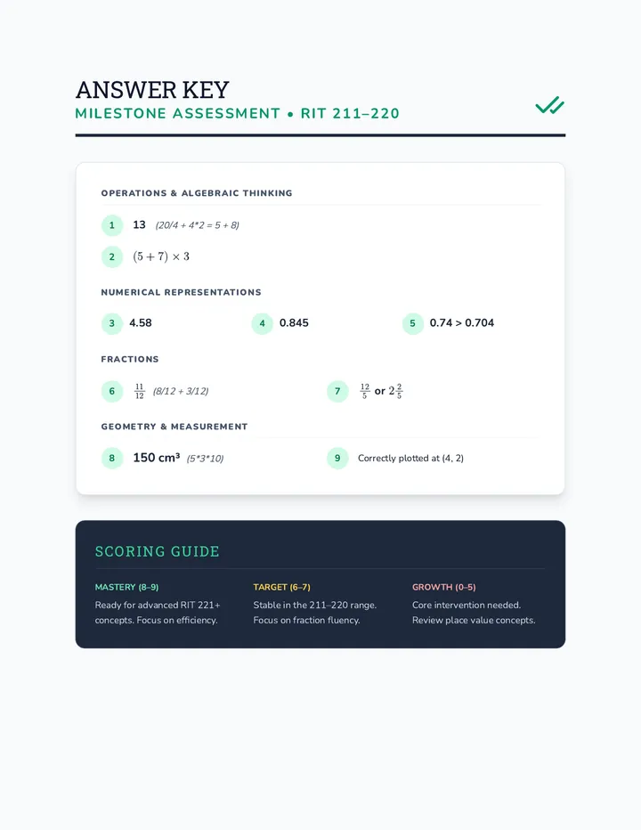 Milestone Assessment Answer Key