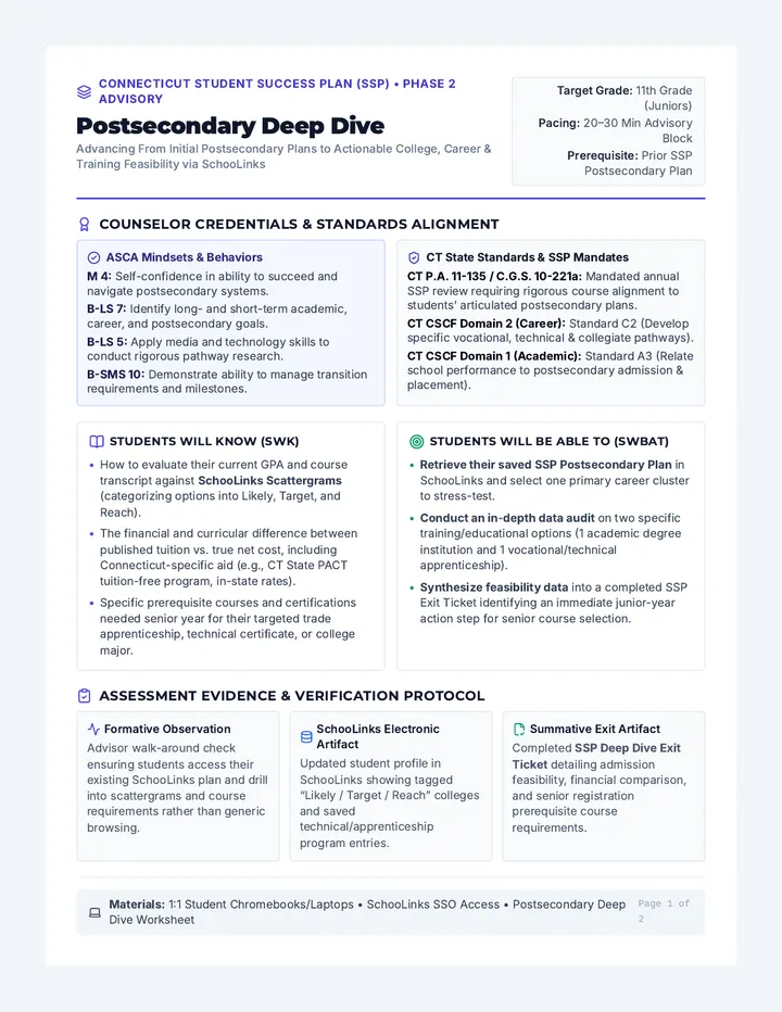 Postsecondary Deep Dive Lesson Plan