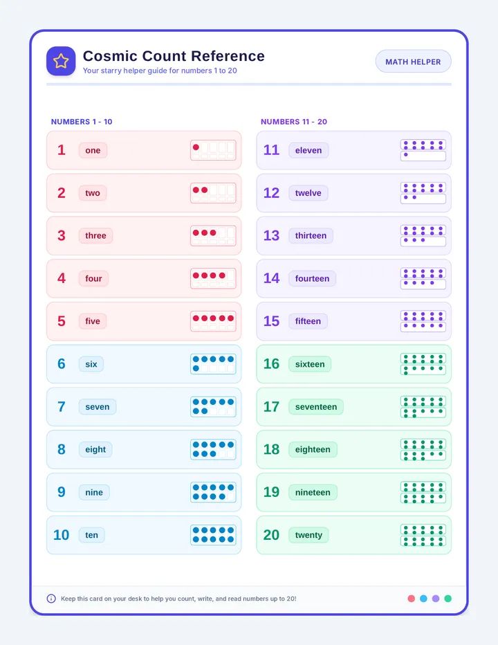 Cosmic Count Cheat Sheet