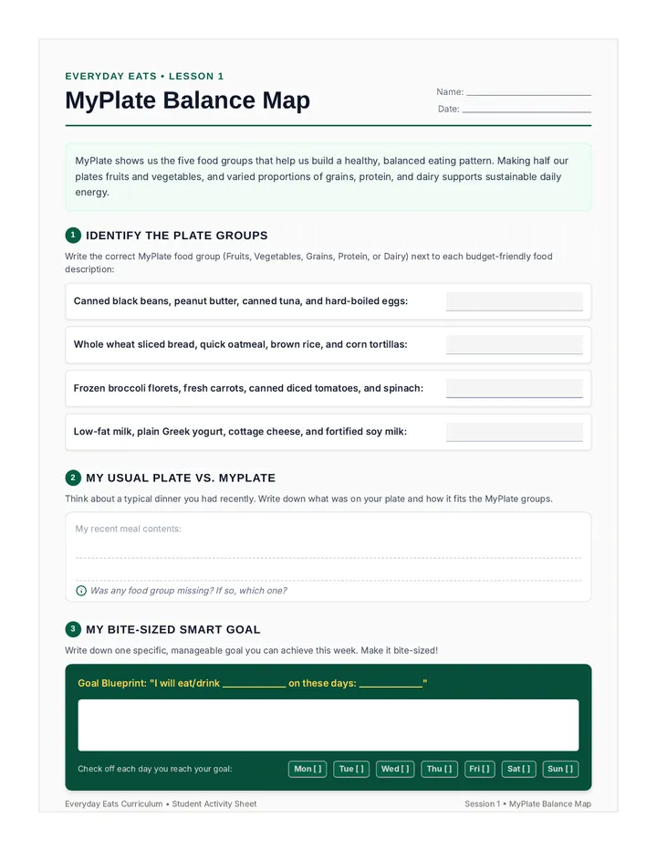 Plate Power Worksheet