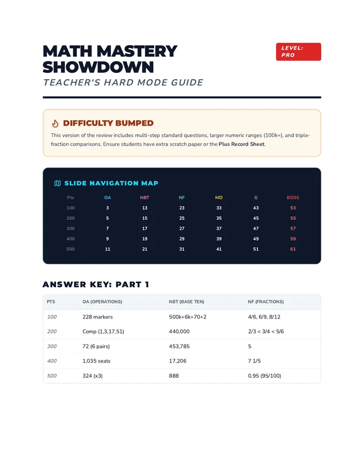 Math Mastery Teacher Guide Hard Mode