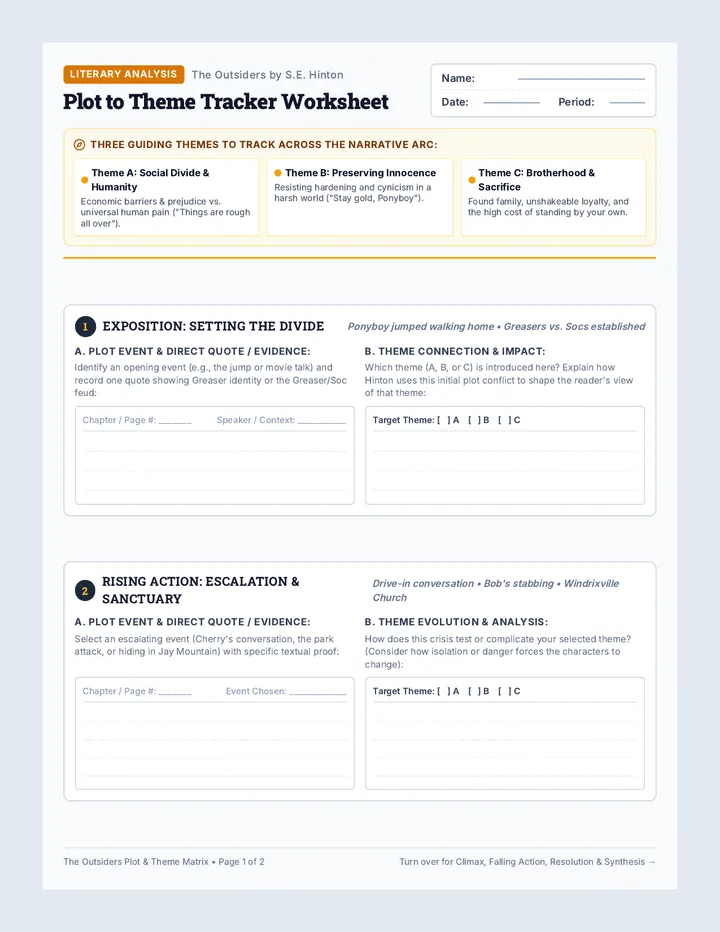 Plot to Theme Tracker Worksheet