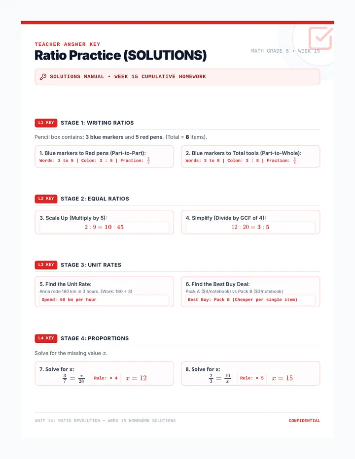 Ratio Revolution Homework Answer Key
