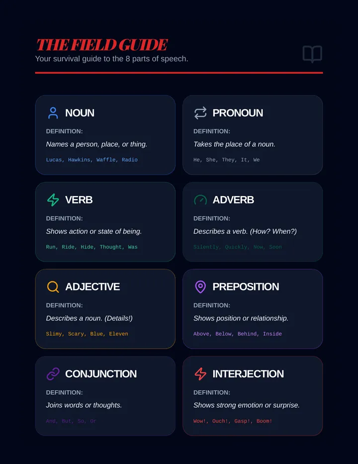 Grammar Lab Cheat Sheet