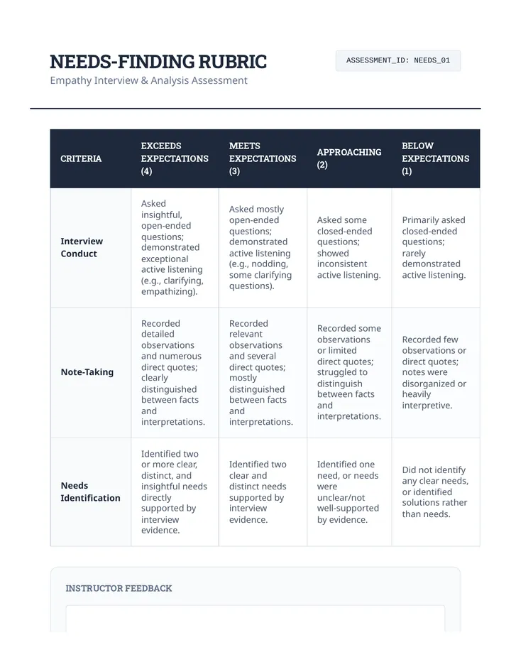 Needs-Finding Rubric