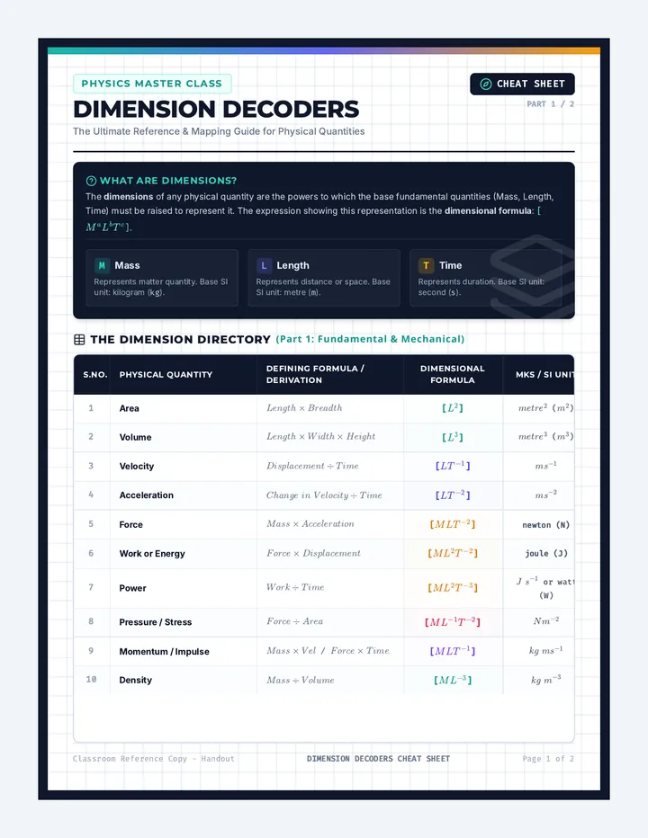 Dimension Cheat Sheet