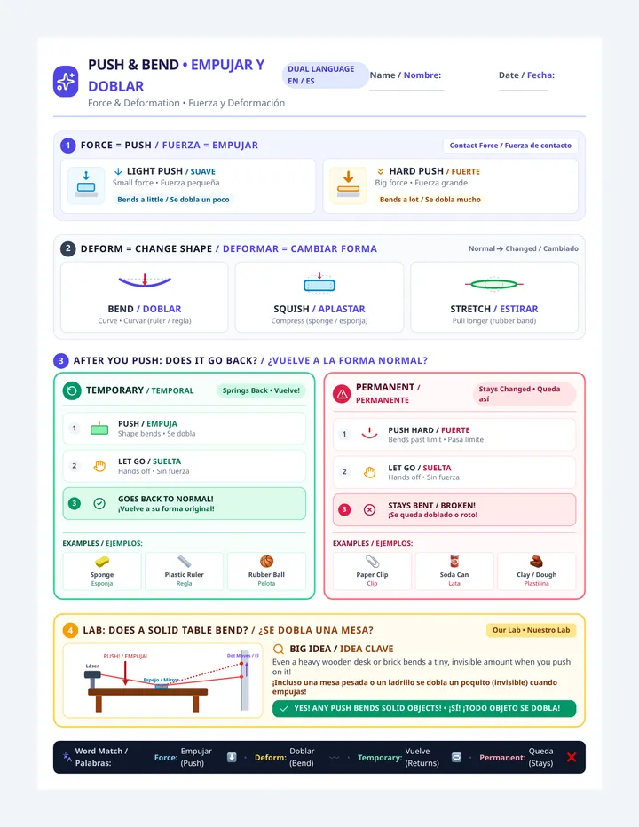 Push and Bend Reference Sheet