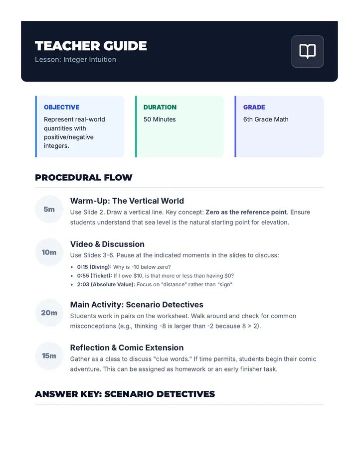 Integer Intuition Teacher Guide
