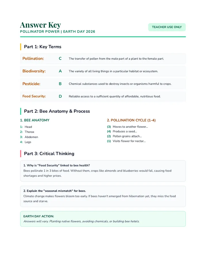 Pollinator Power Answer Key