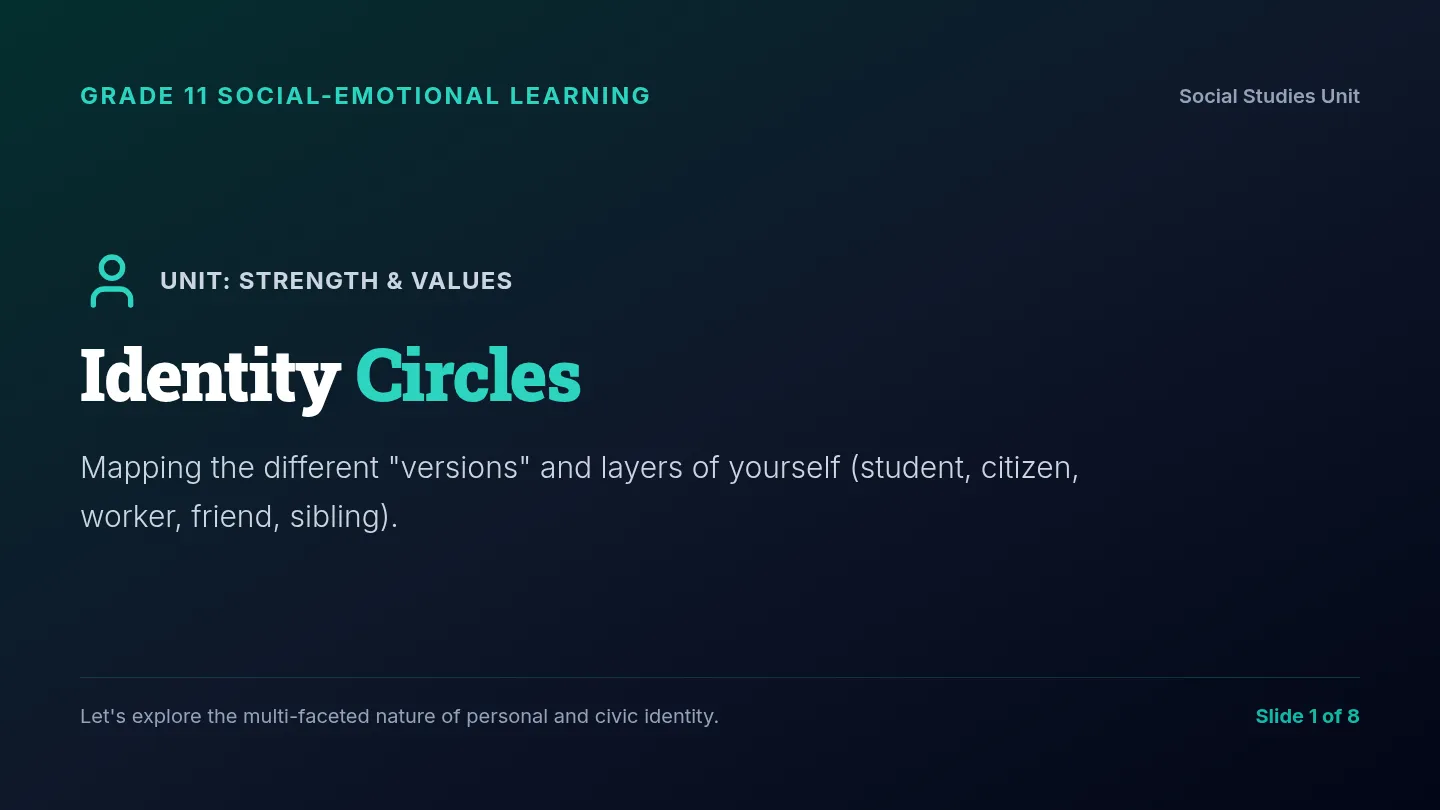 Identity Slides