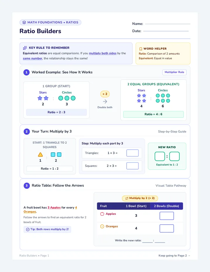 Ratio Builders Worksheet