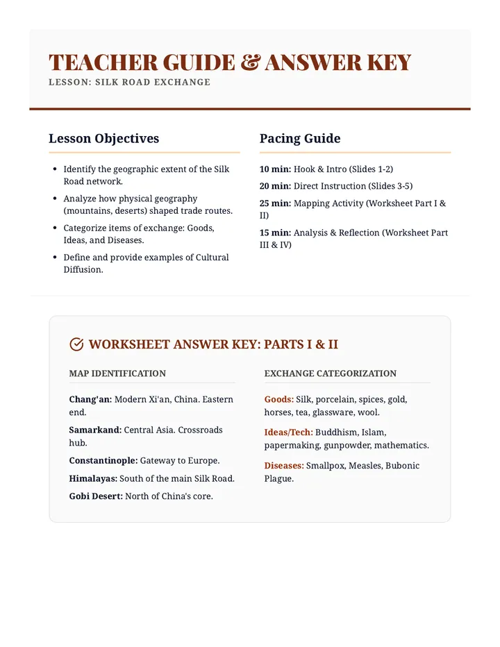 Silk Road Teacher Notes