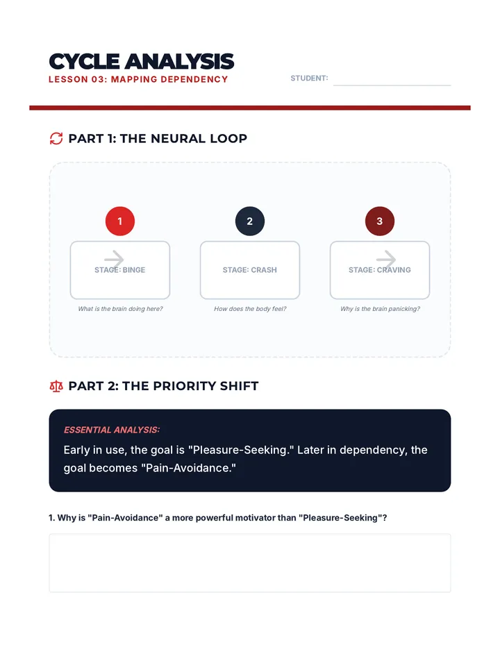 Dependency Cycle Worksheet