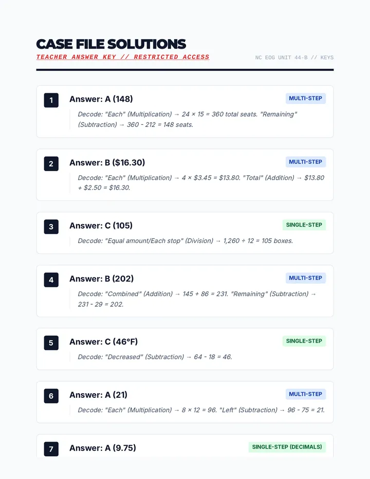 Case File Solutions Answer Key