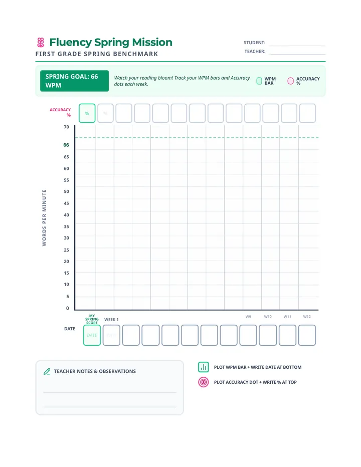 Fluency Spring Tracker Worksheet 66 WPM