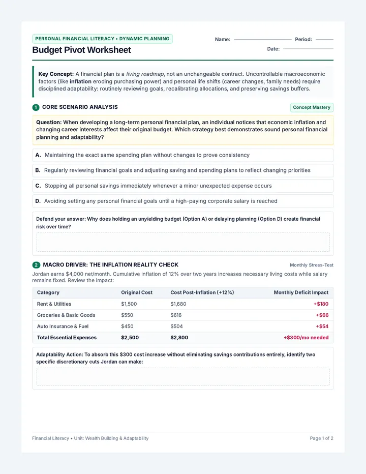 Budget Pivot Worksheet