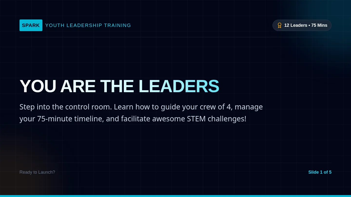 Spark Training Slides